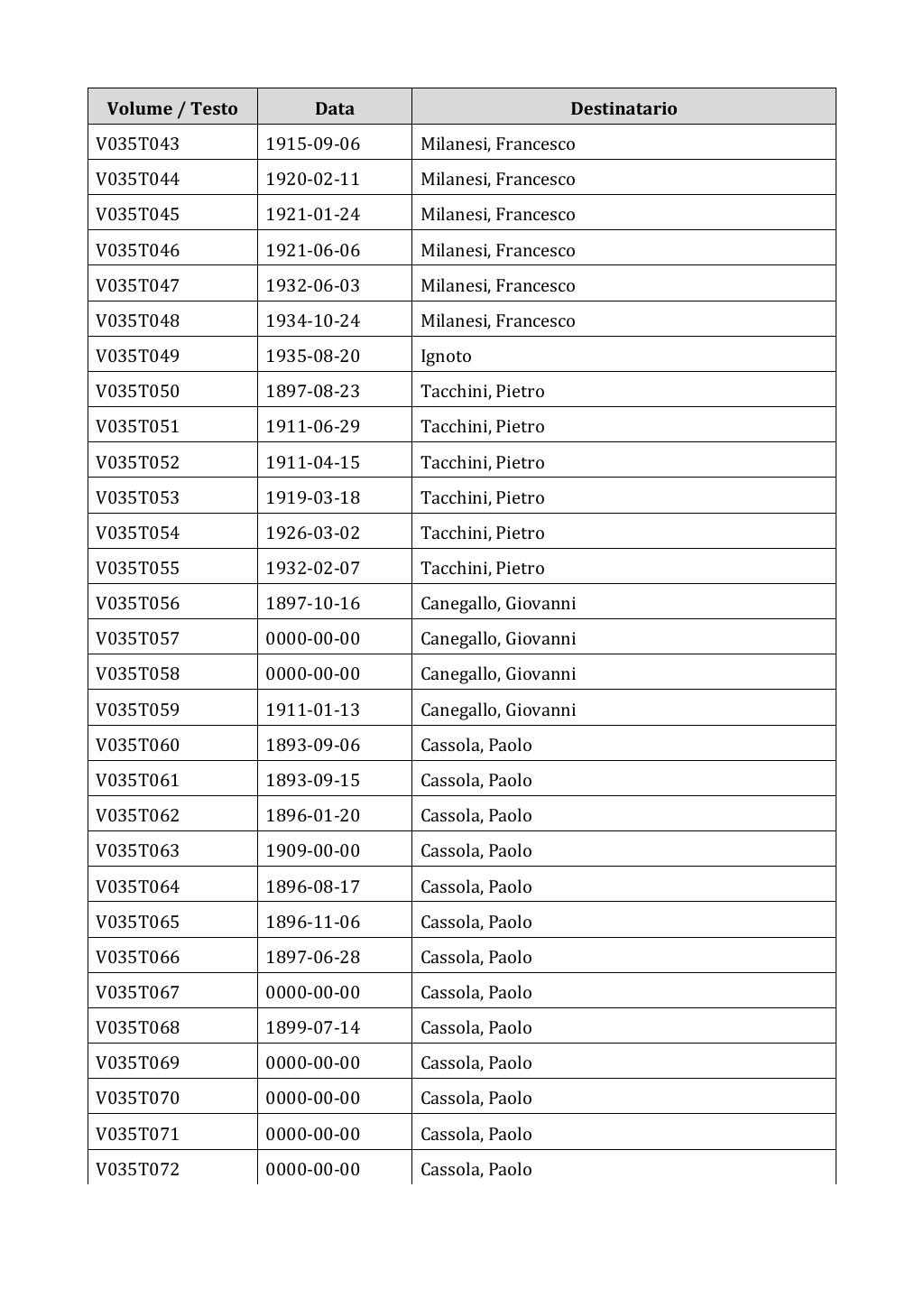 Scritti. Appendice 001, pagina 0218