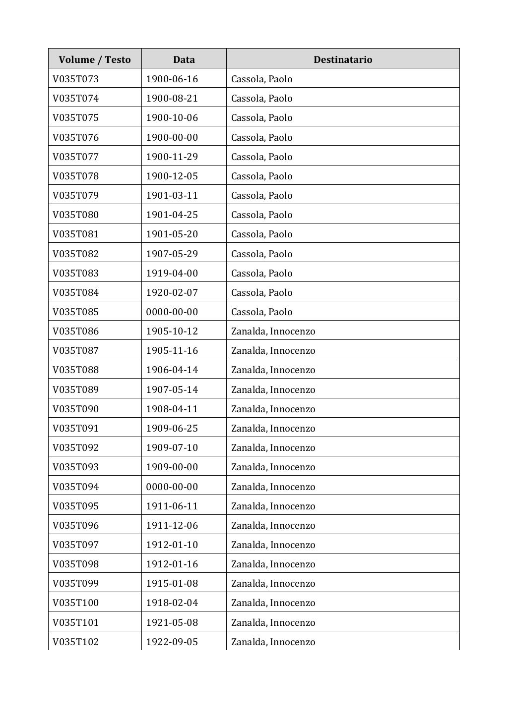 Scritti. Appendice 001, pagina 0219