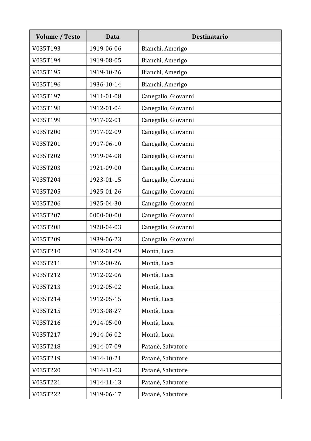 Scritti. Appendice 001, pagina 0223