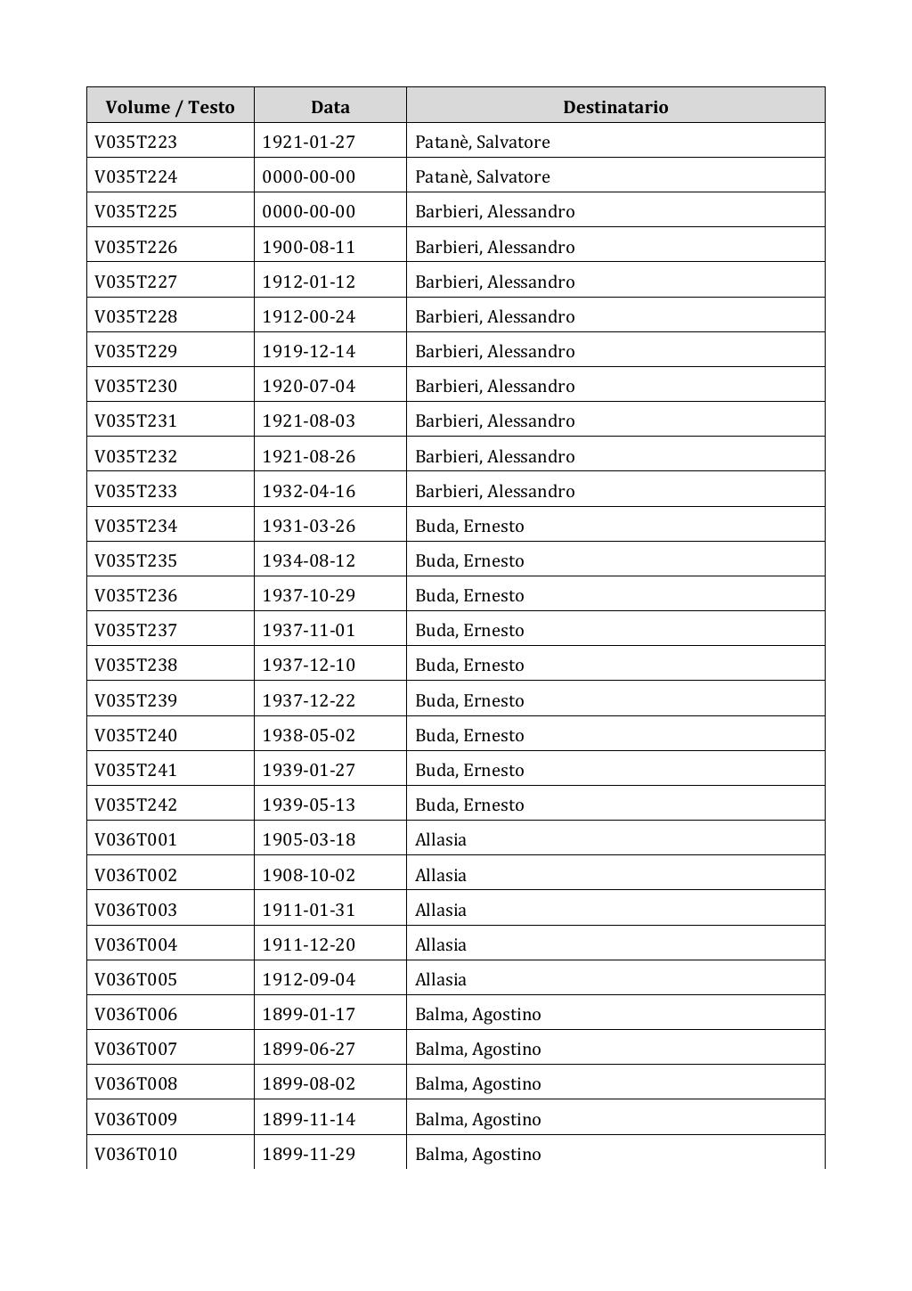 Scritti. Appendice 001, pagina 0224