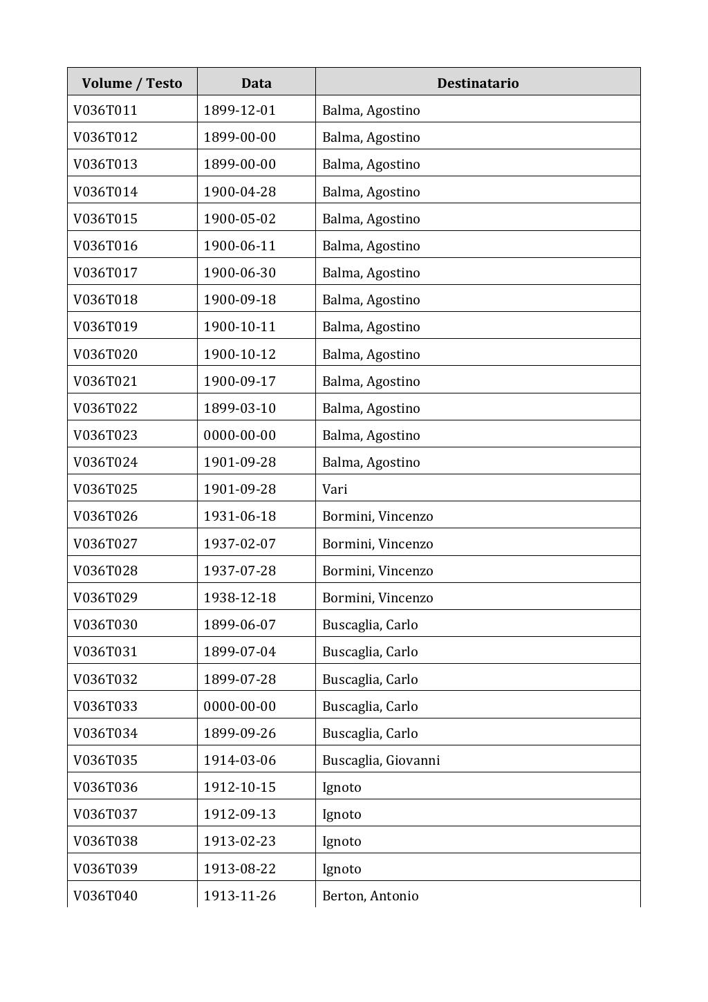 Scritti. Appendice 001, pagina 0225