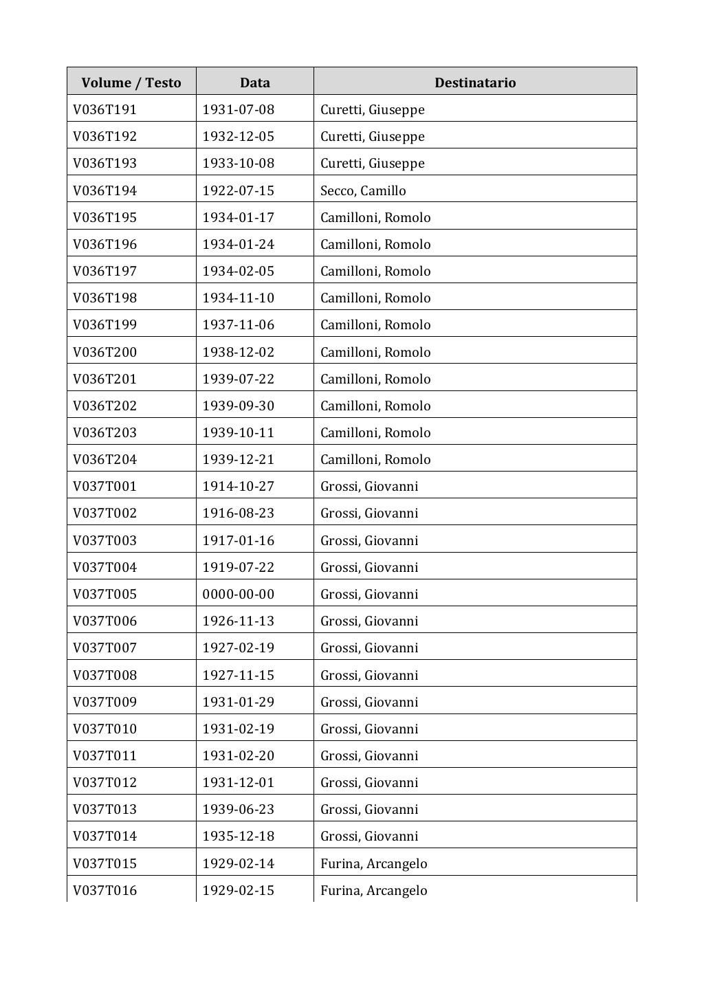 Scritti. Appendice 001, pagina 0231