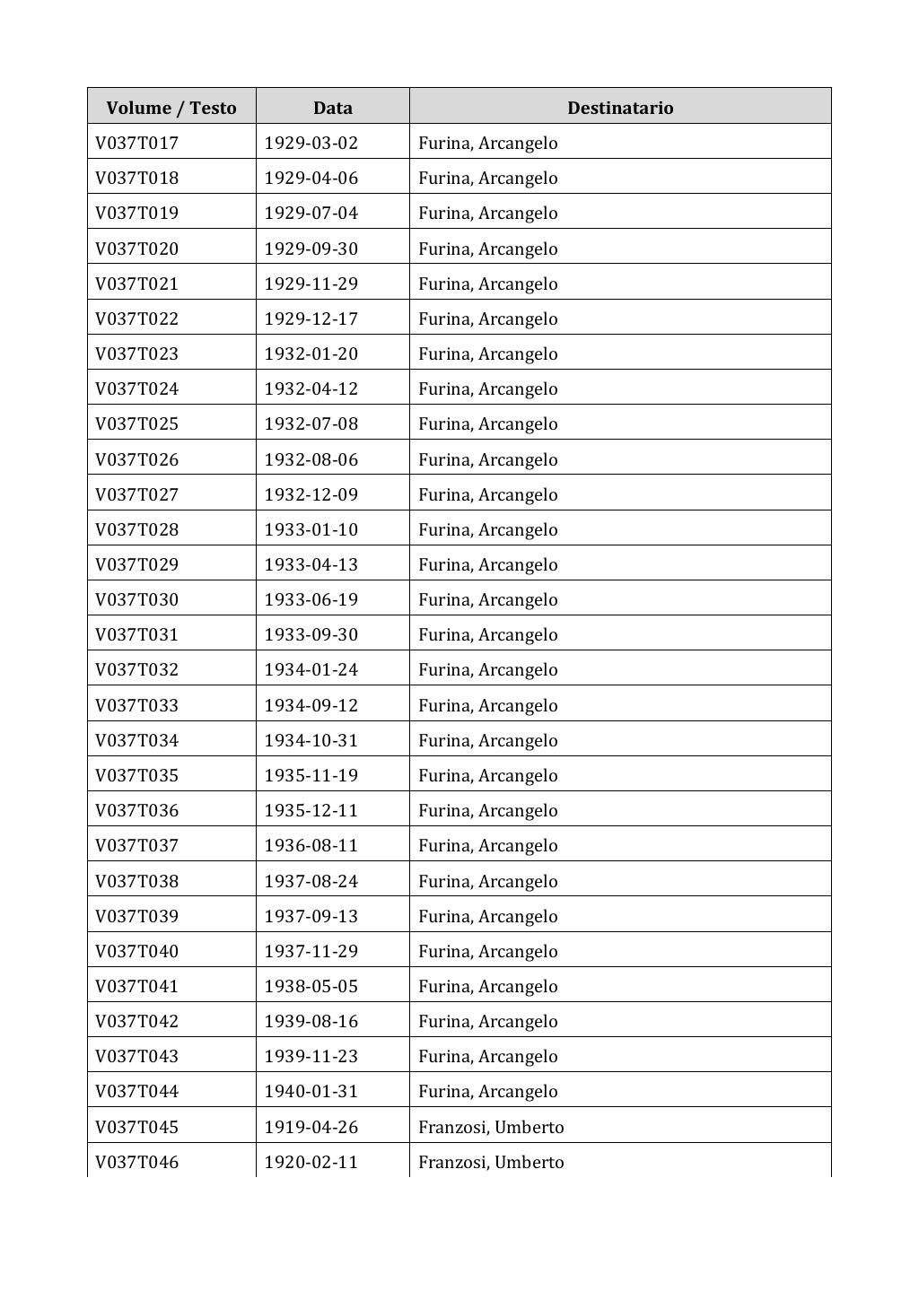 Scritti. Appendice 001, pagina 0232
