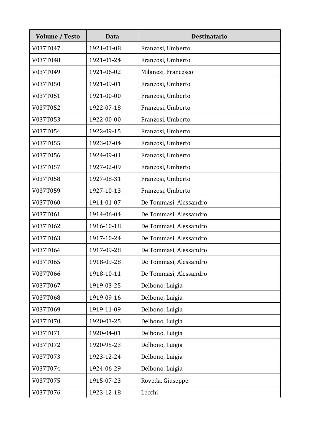 Scritti. Appendice 001, pagina 0233