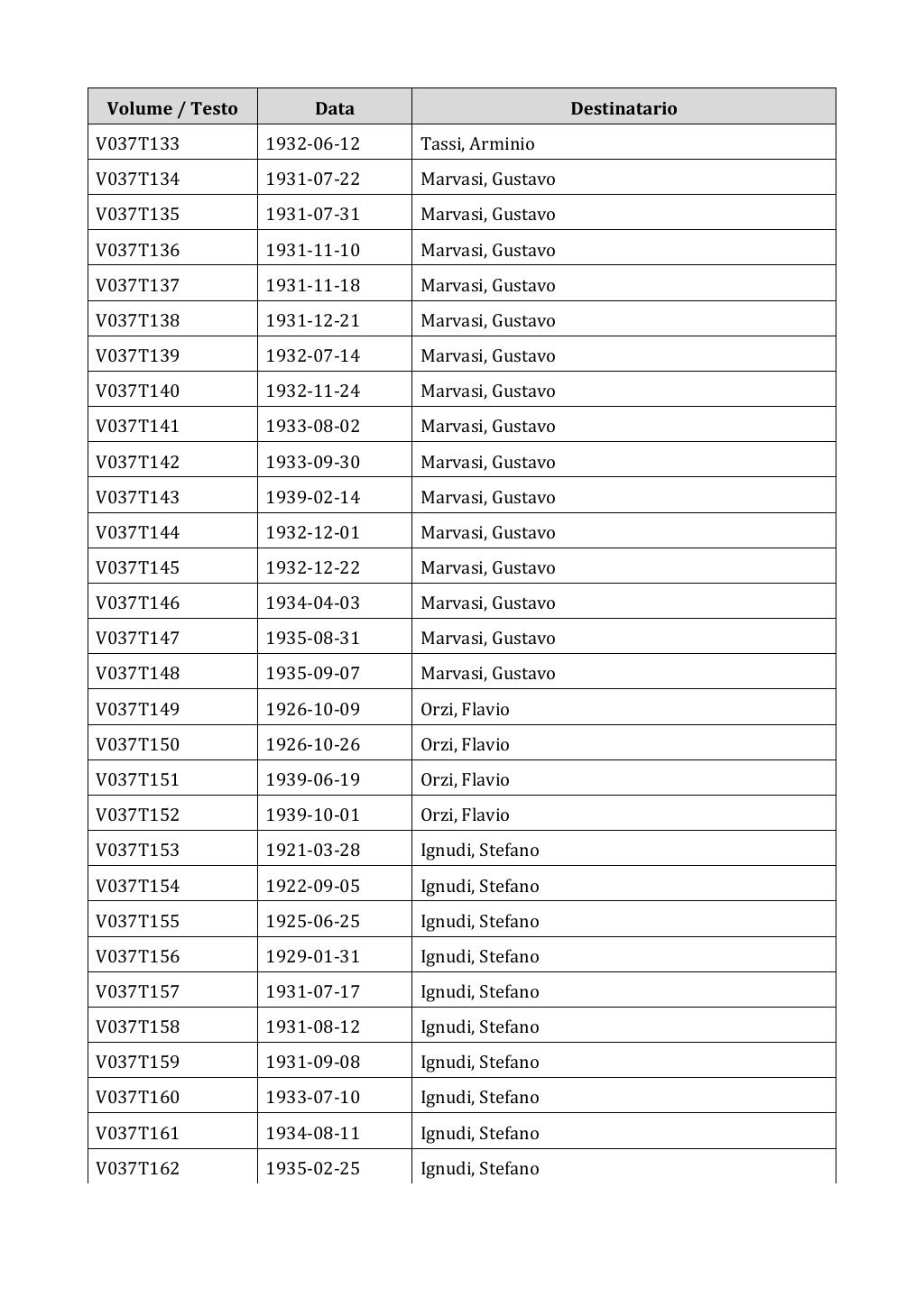 Scritti. Appendice 001, pagina 0236