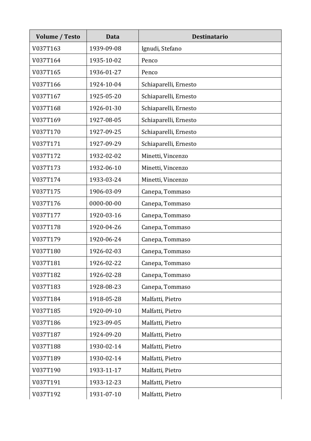 Scritti. Appendice 001, pagina 0237