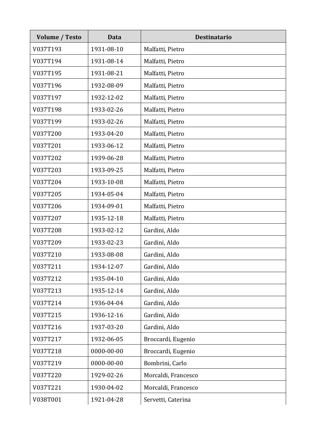 Scritti. Appendice 001, pagina 0238