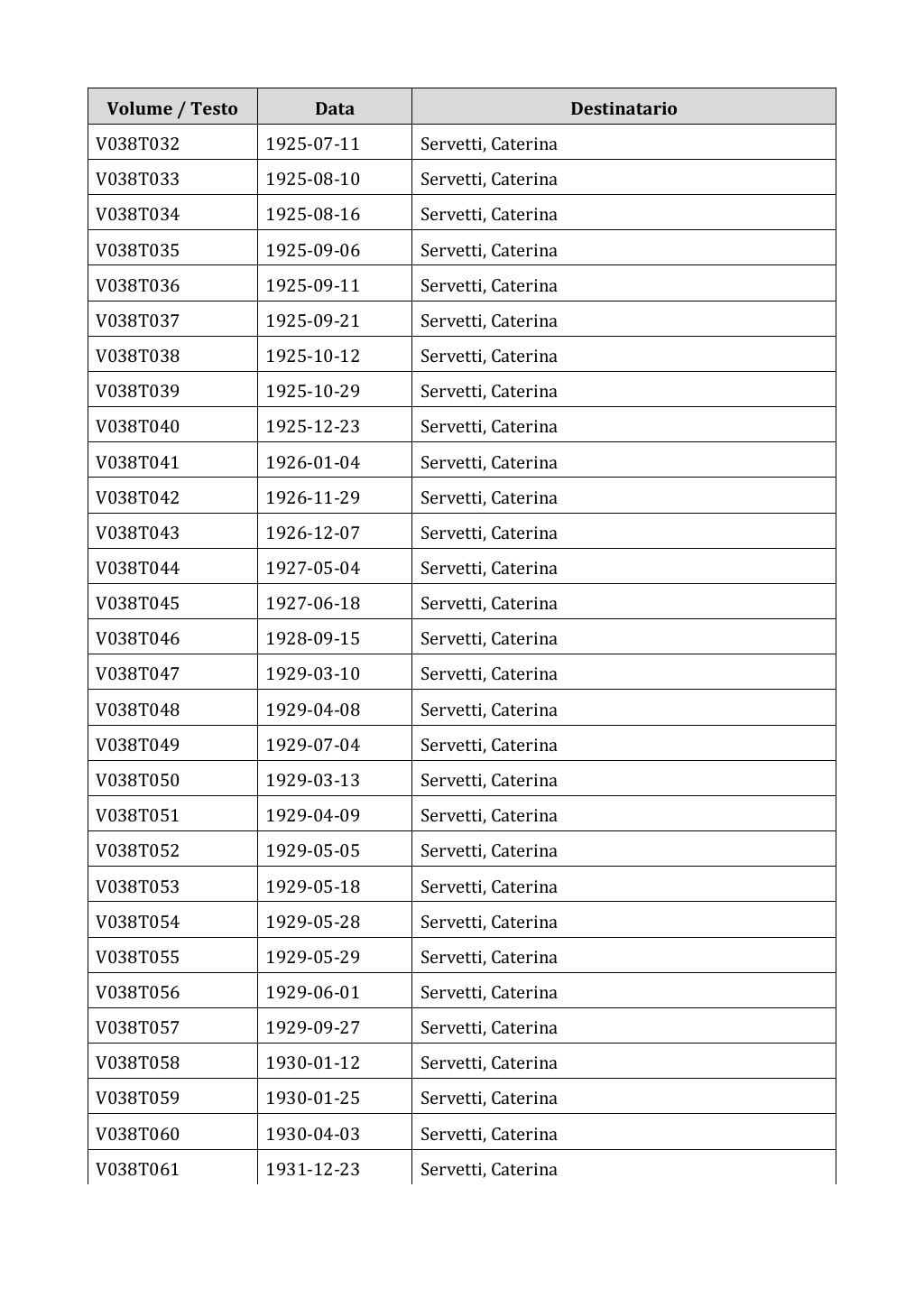 Scritti. Appendice 001, pagina 0240