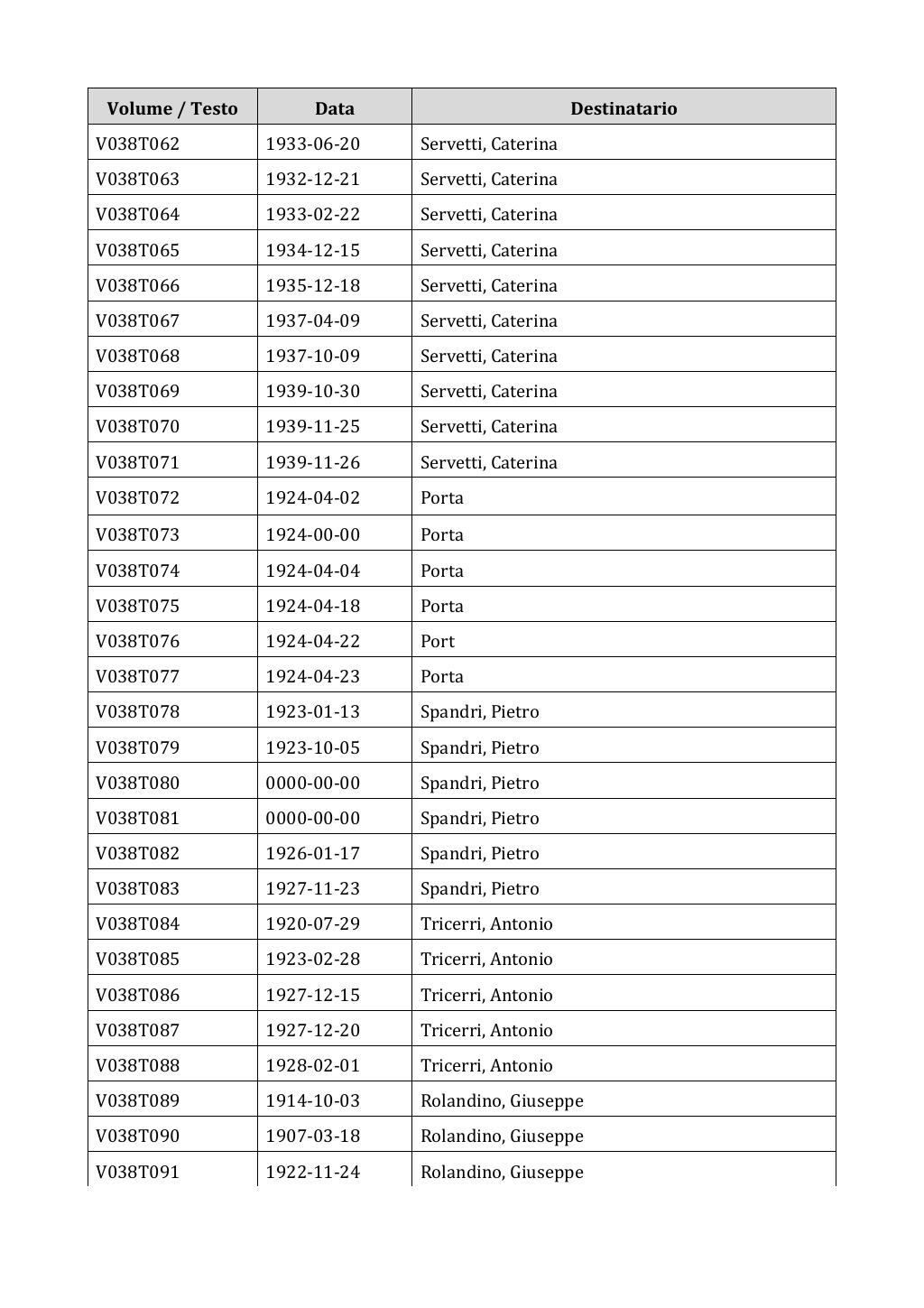 Scritti. Appendice 001, pagina 0241