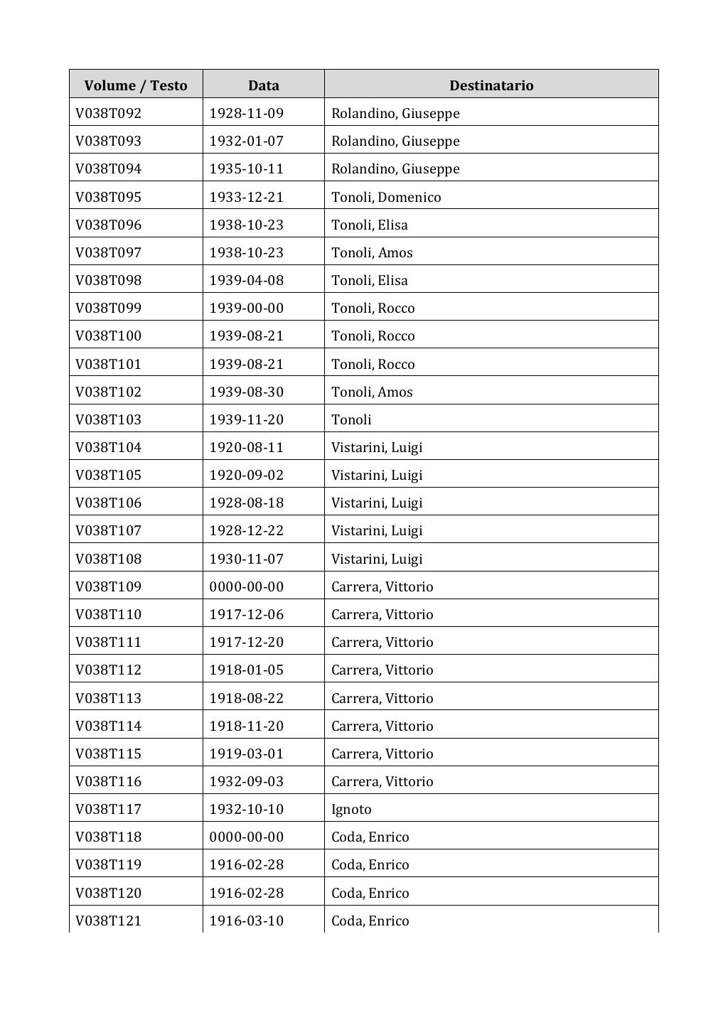 Scritti. Appendice 001, pagina 0242