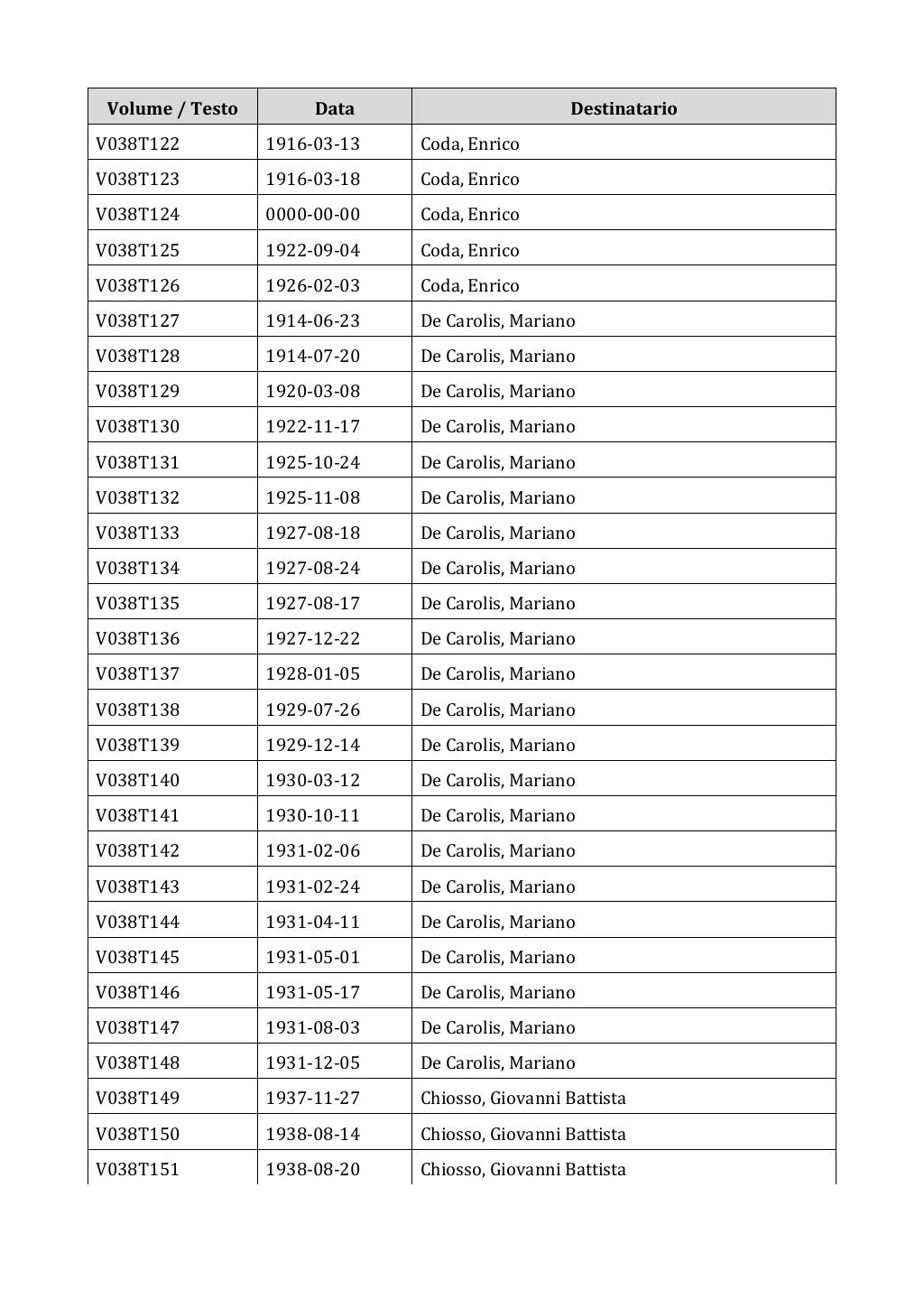 Scritti. Appendice 001, pagina 0243