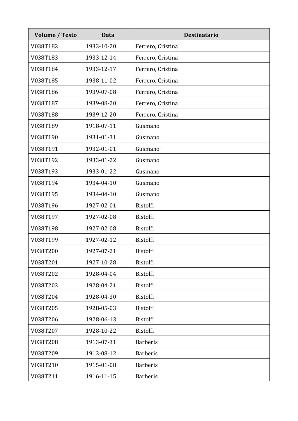 Scritti. Appendice 001, pagina 0245