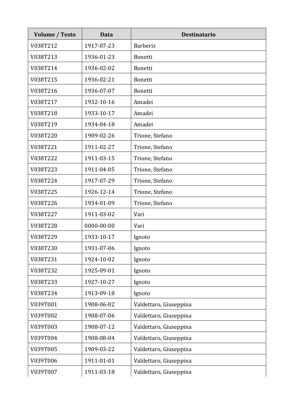 Scritti. Appendice 001, pagina 0246