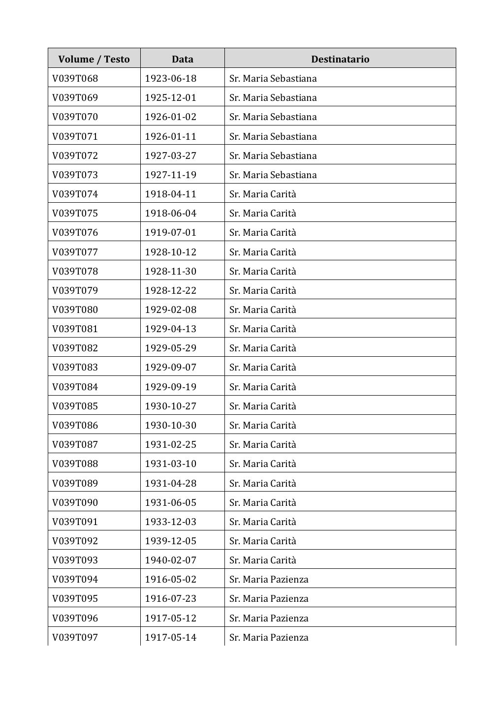 Scritti. Appendice 001, pagina 0249