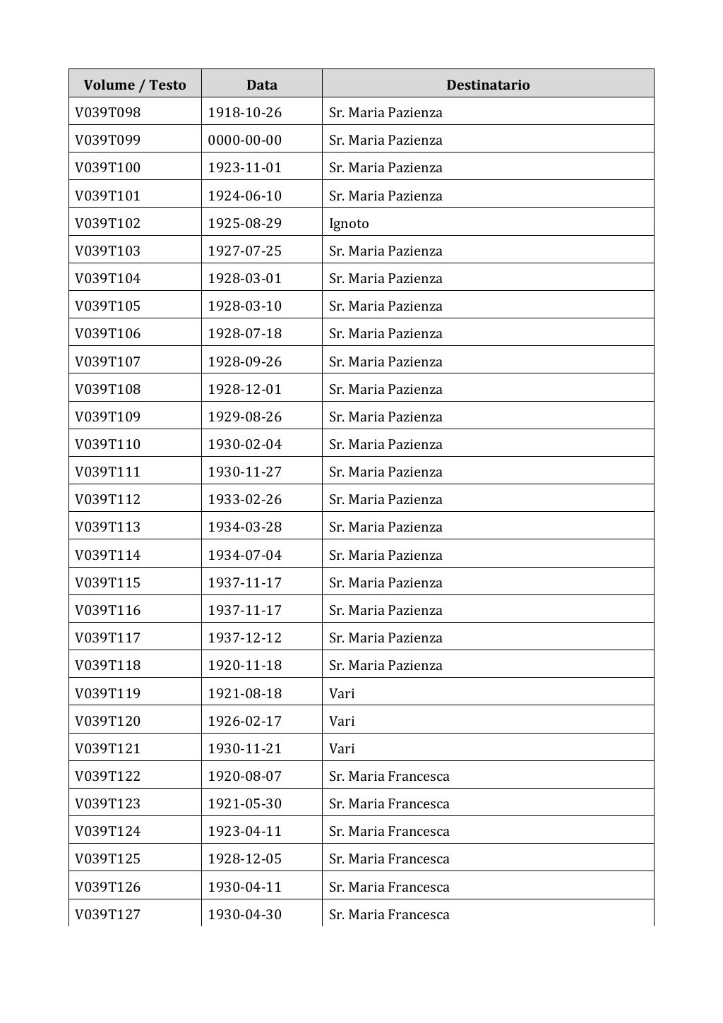 Scritti. Appendice 001, pagina 0250