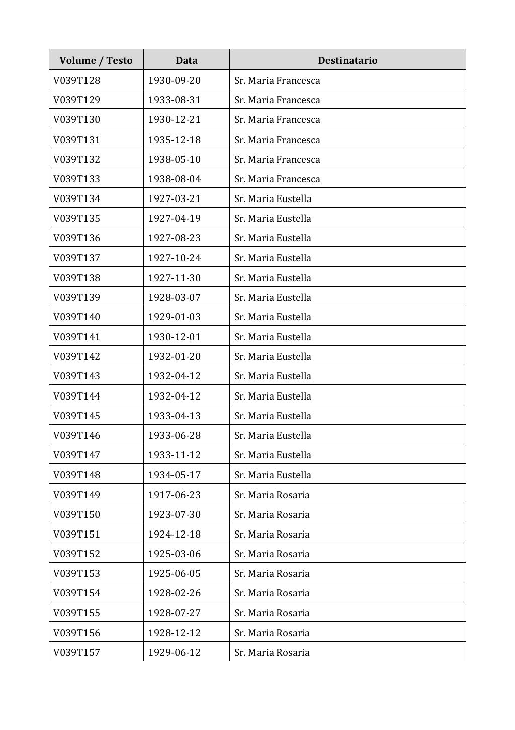 Scritti. Appendice 001, pagina 0251