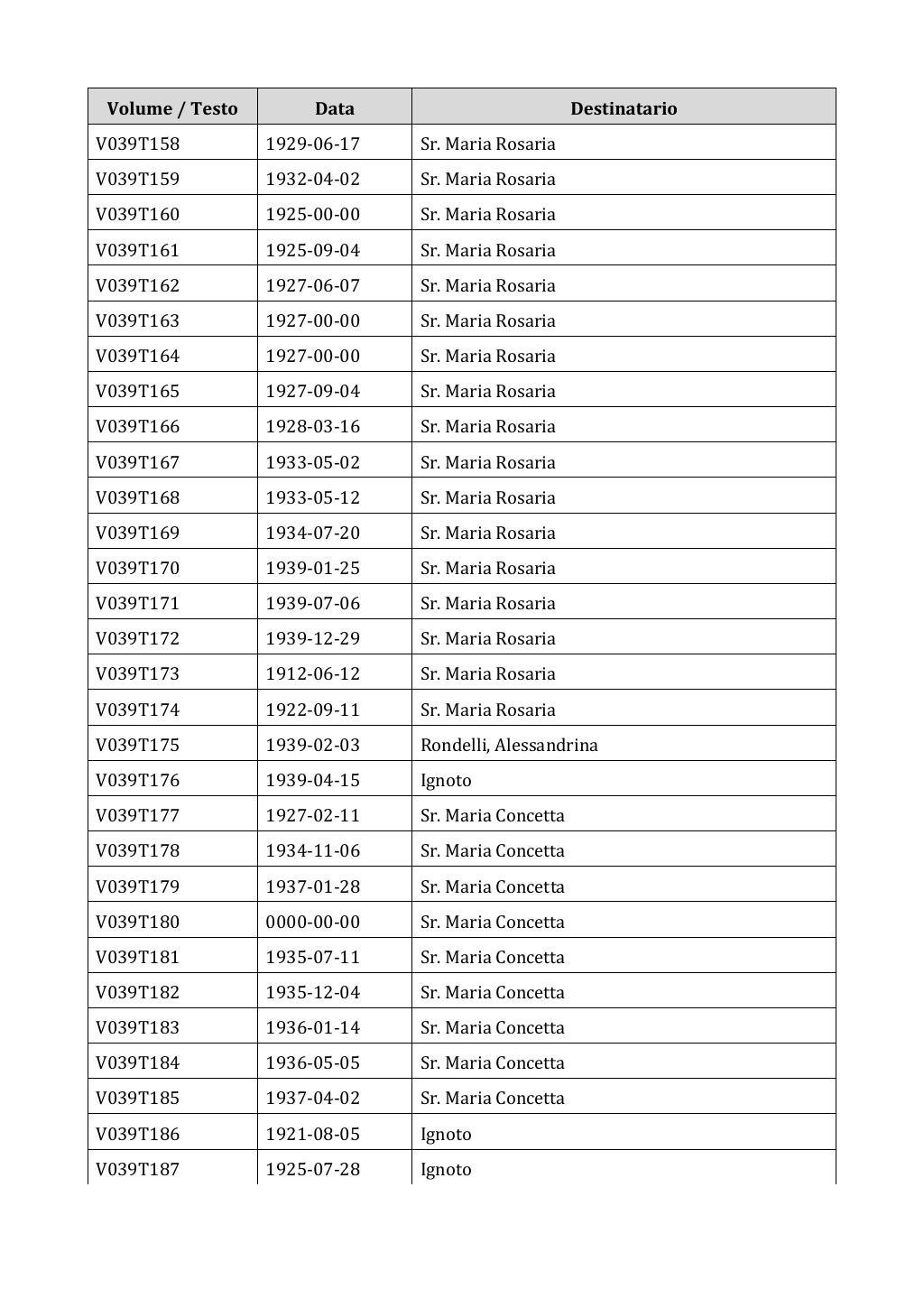 Scritti. Appendice 001, pagina 0252