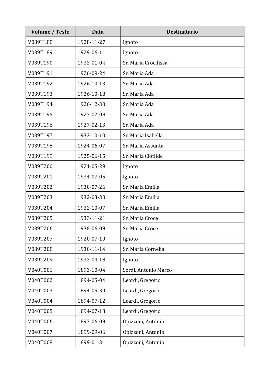 Scritti. Appendice 001, pagina 0253