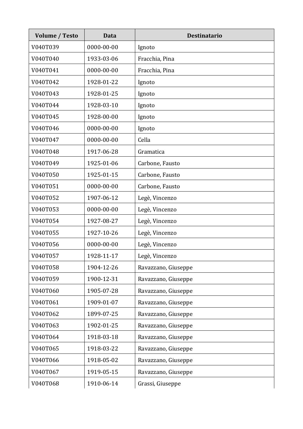 Scritti. Appendice 001, pagina 0255