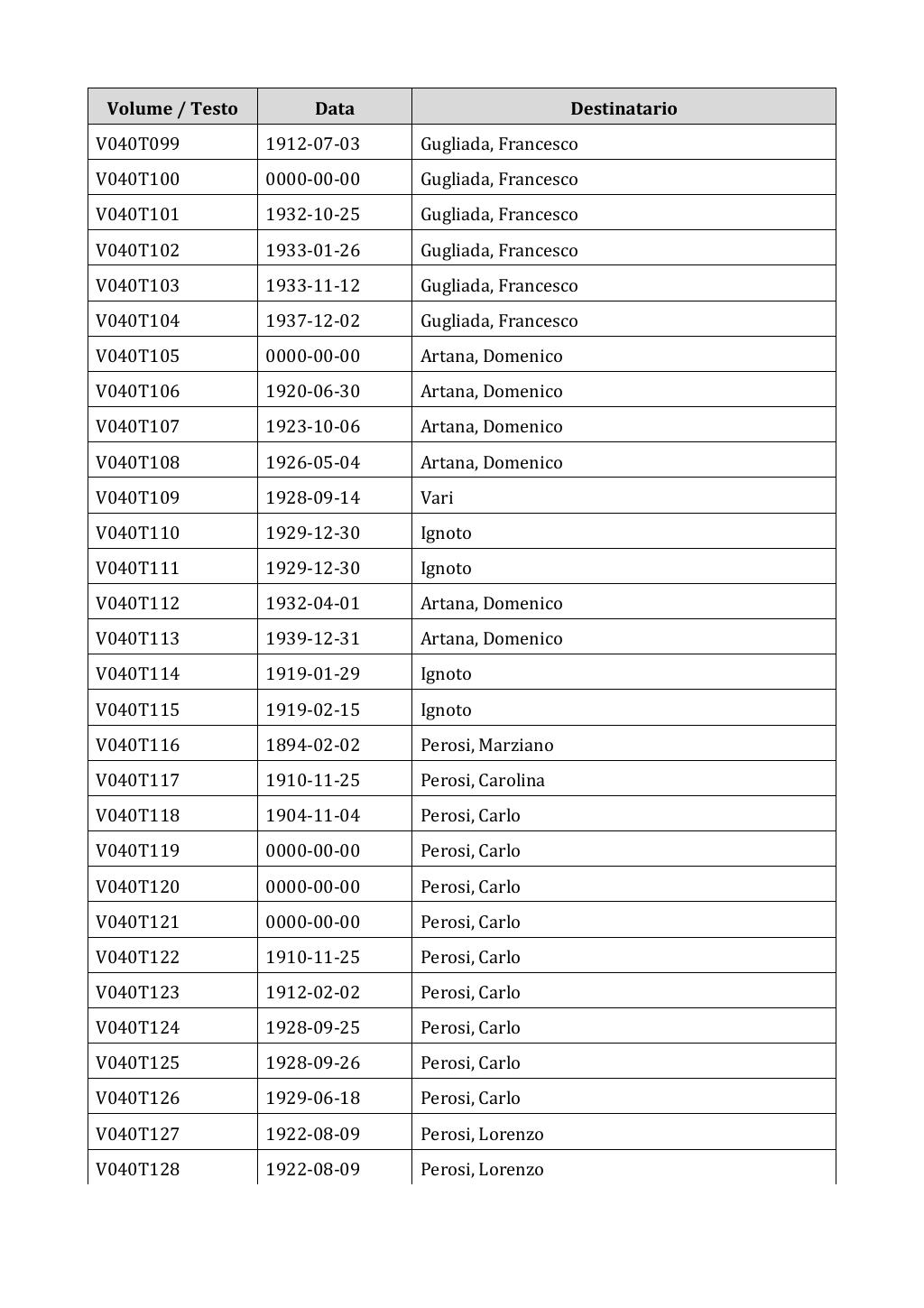 Scritti. Appendice 001, pagina 0257