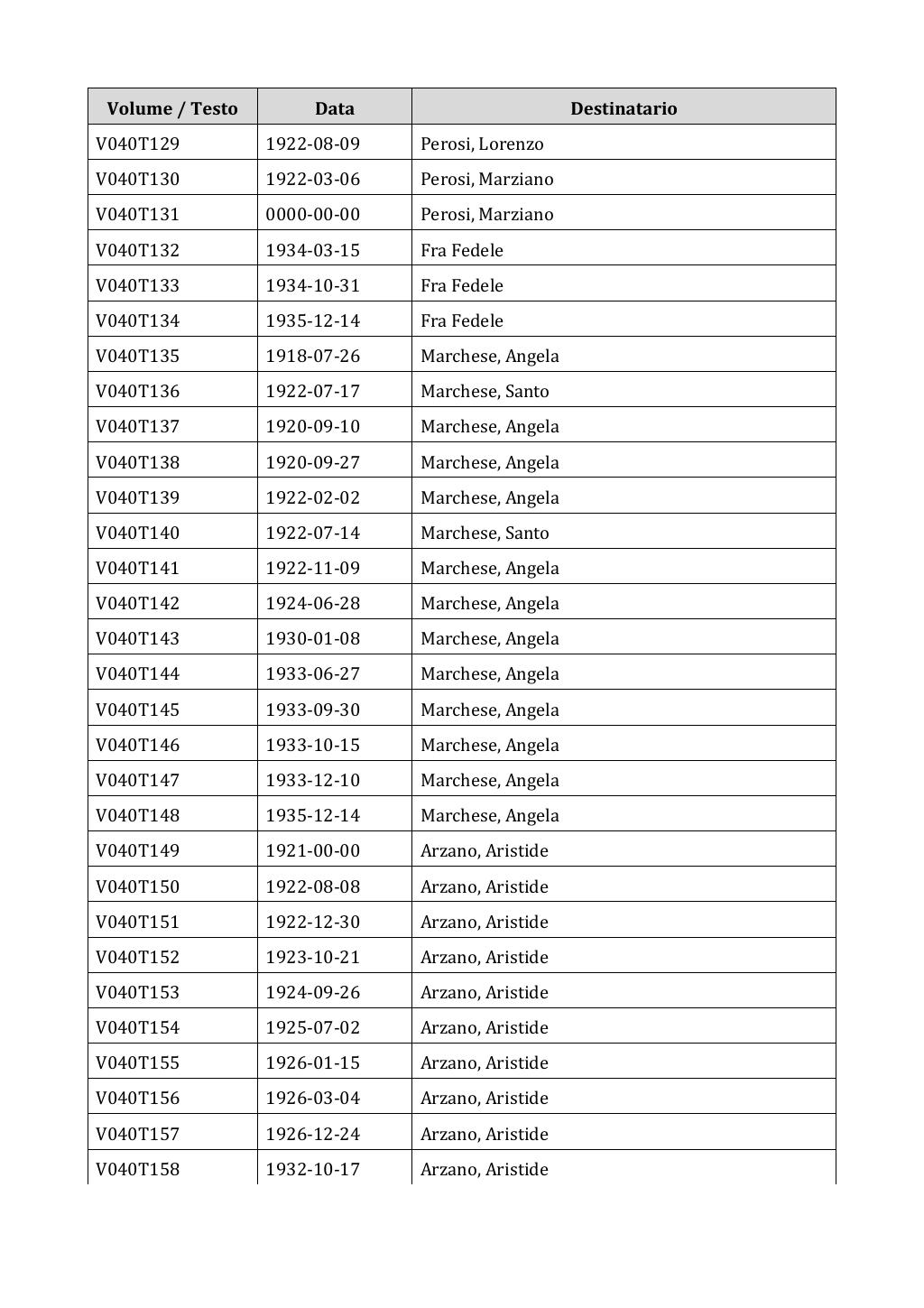 Scritti. Appendice 001, pagina 0258