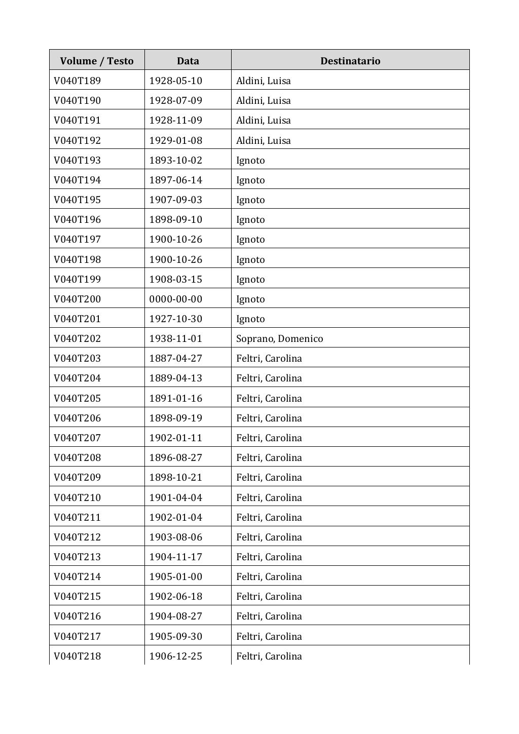 Scritti. Appendice 001, pagina 0260