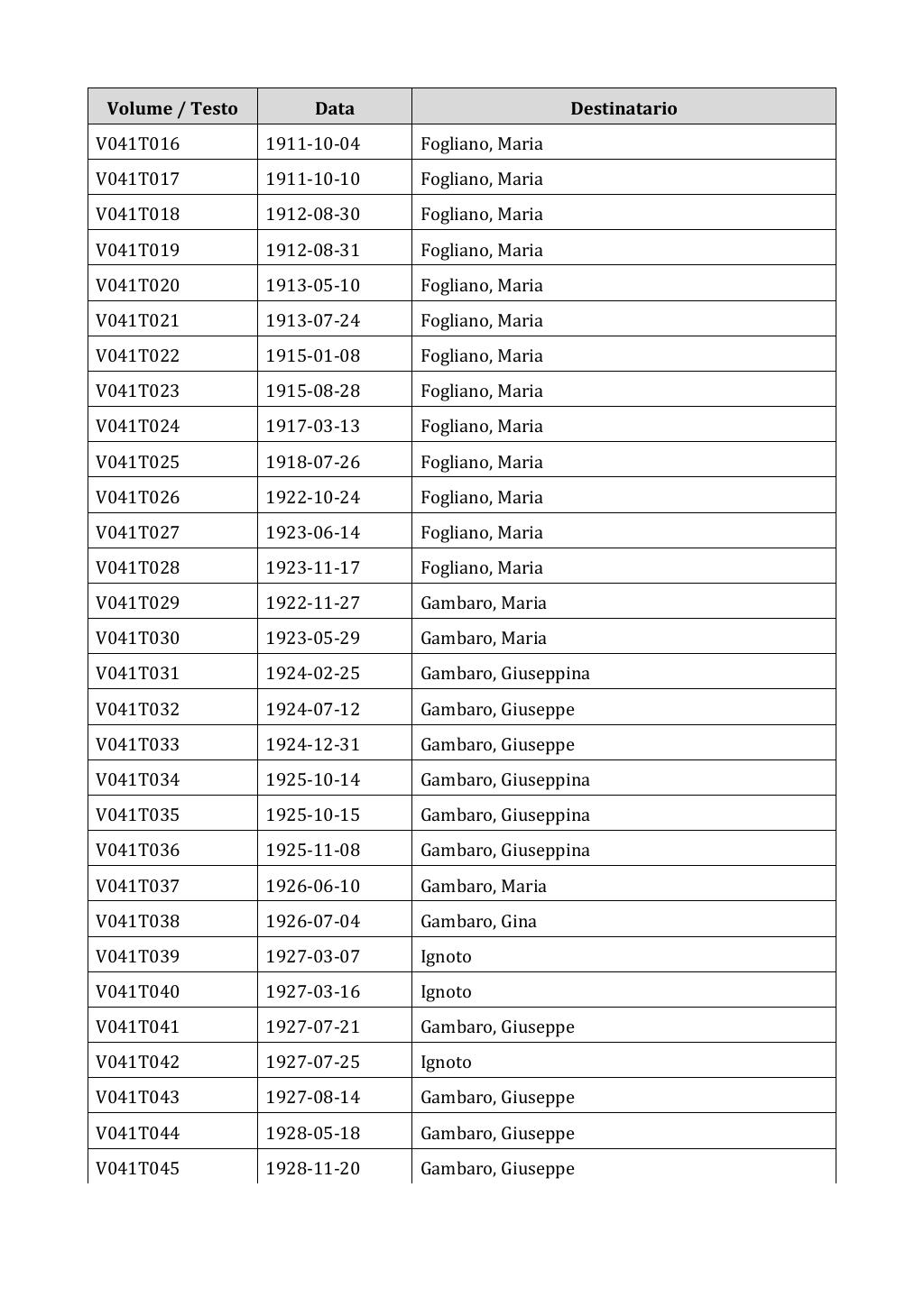 Scritti. Appendice 001, pagina 0263