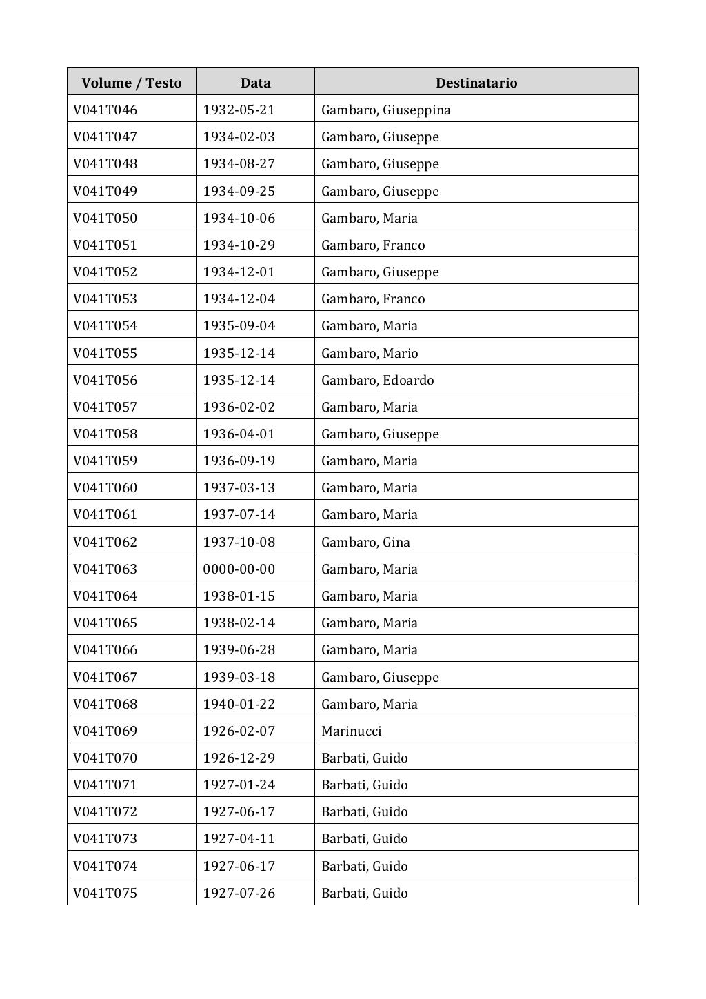 Scritti. Appendice 001, pagina 0264