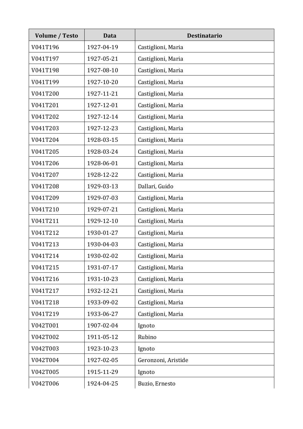 Scritti. Appendice 001, pagina 0269