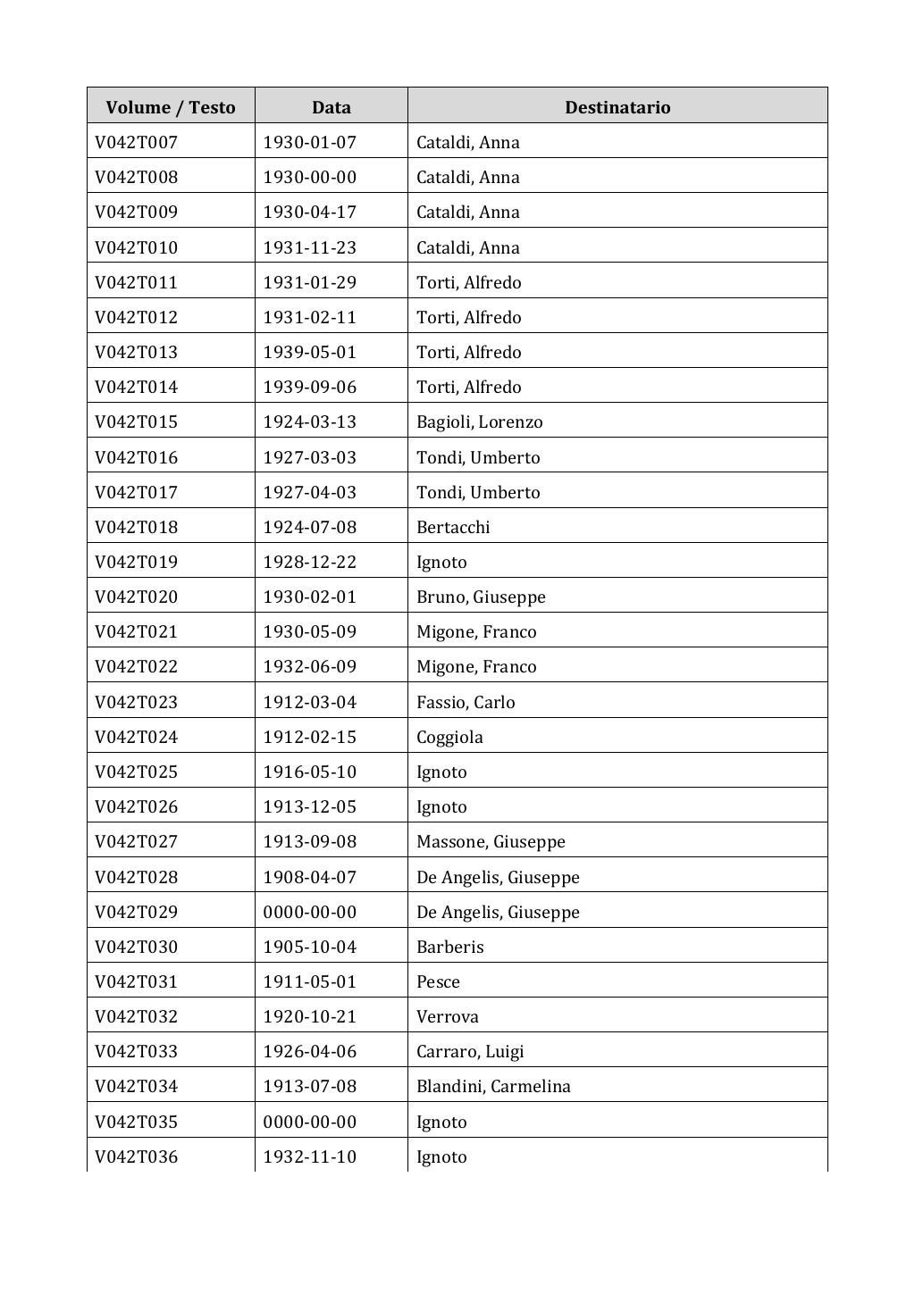 Scritti. Appendice 001, pagina 0270
