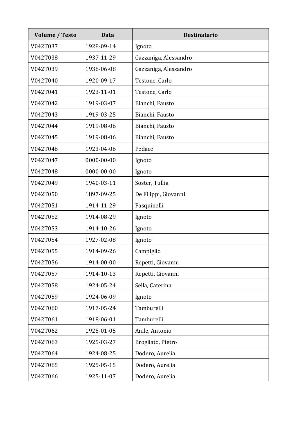 Scritti. Appendice 001, pagina 0271