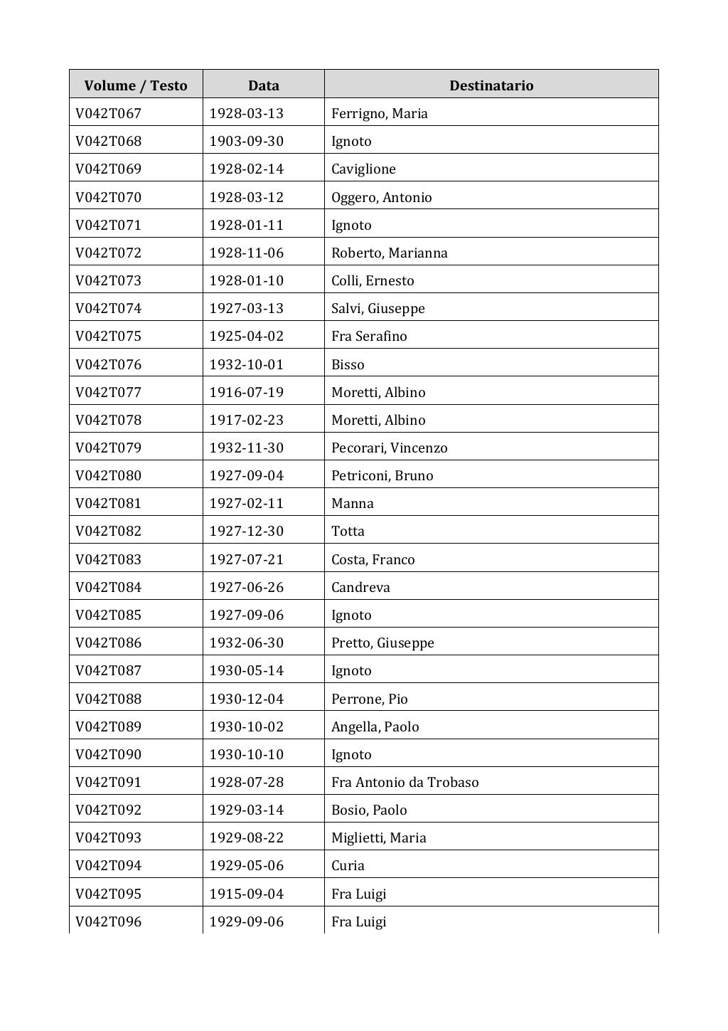 Scritti. Appendice 001, pagina 0272