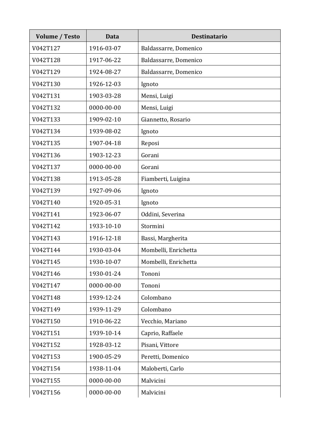 Scritti. Appendice 001, pagina 0274
