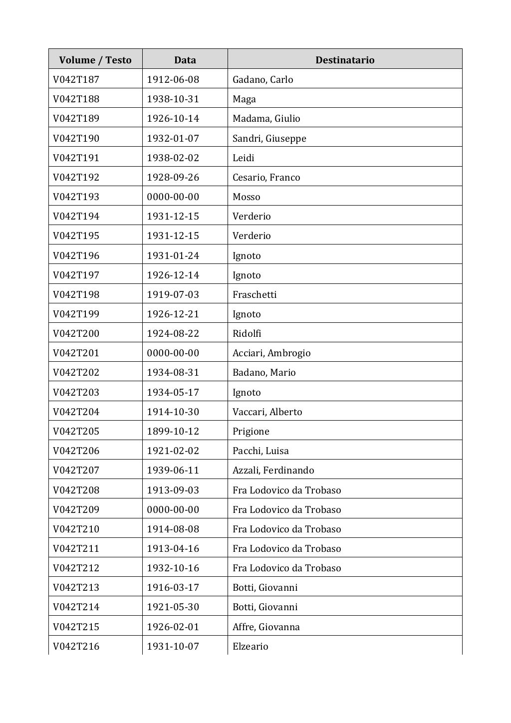 Scritti. Appendice 001, pagina 0276