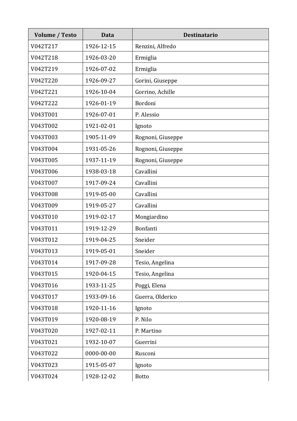 Scritti. Appendice 001, pagina 0277