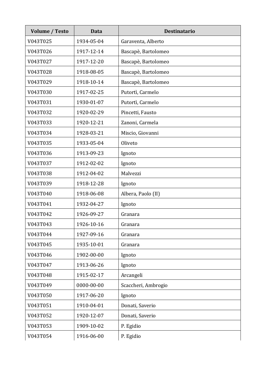 Scritti. Appendice 001, pagina 0278