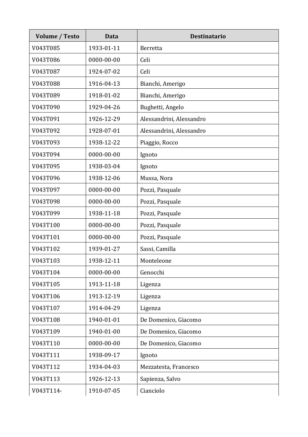 Scritti. Appendice 001, pagina 0280