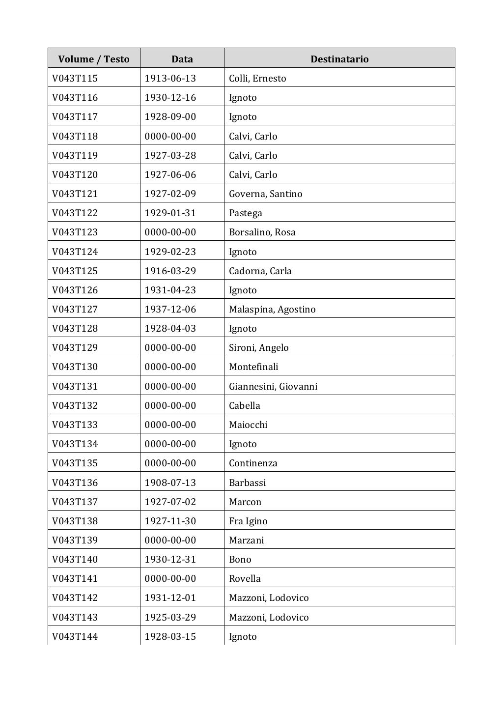 Scritti. Appendice 001, pagina 0281