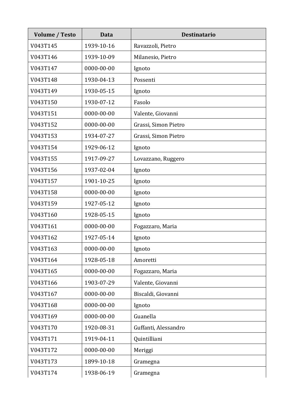 Scritti. Appendice 001, pagina 0282
