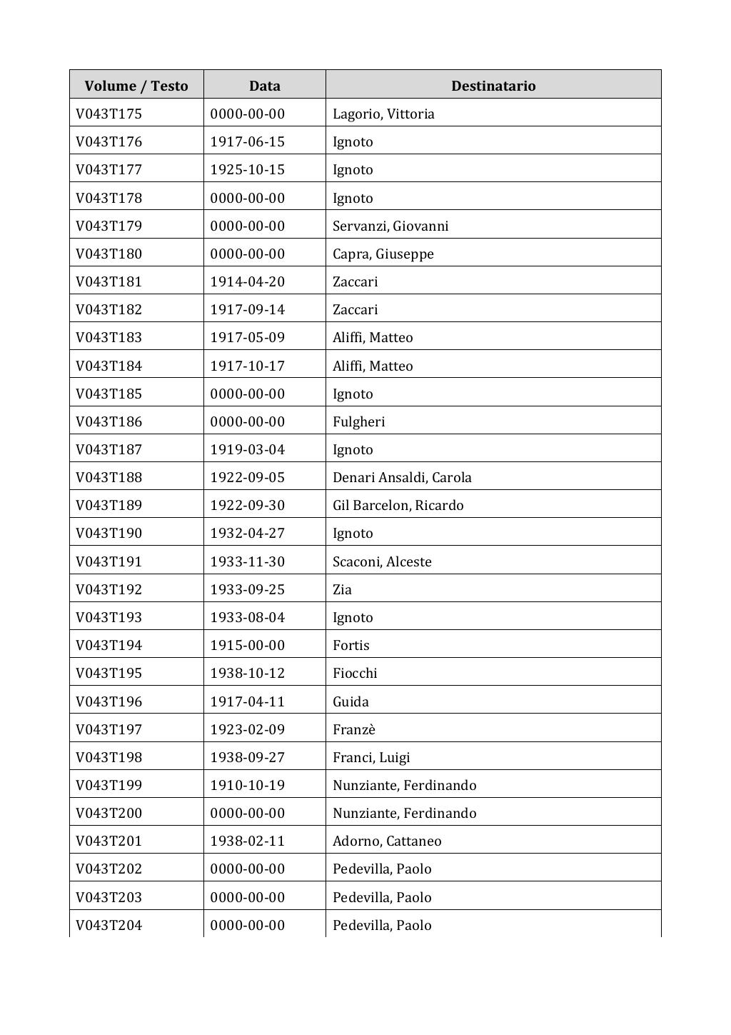 Scritti. Appendice 001, pagina 0283