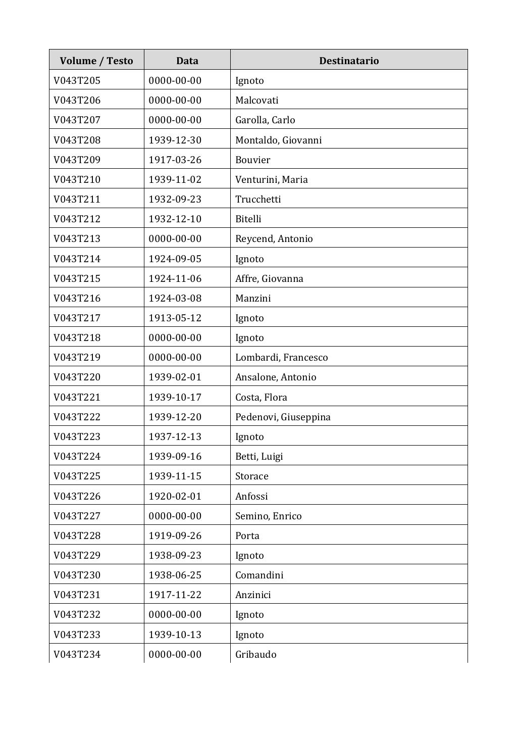 Scritti. Appendice 001, pagina 0284