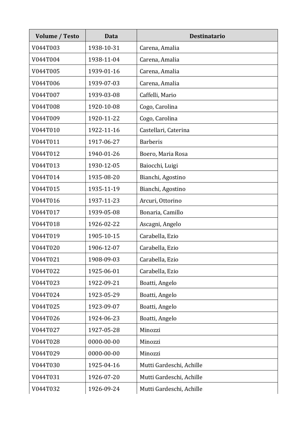 Scritti. Appendice 001, pagina 0286