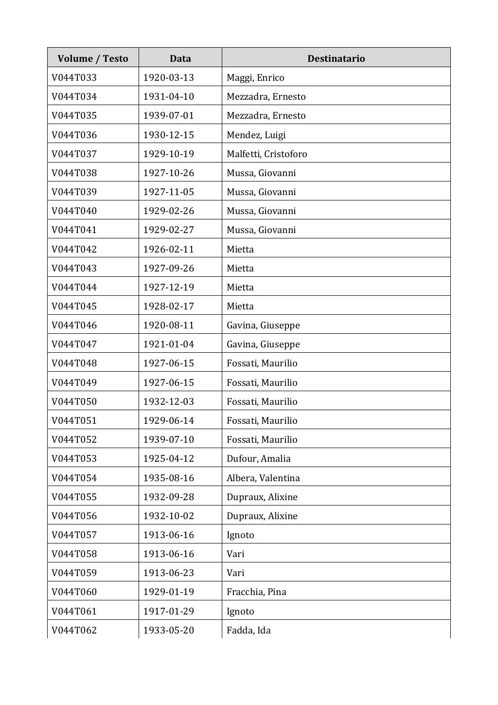 Scritti. Appendice 001, pagina 0287