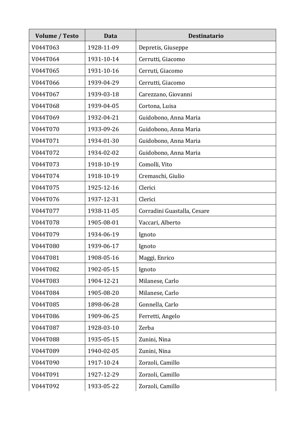 Scritti. Appendice 001, pagina 0288