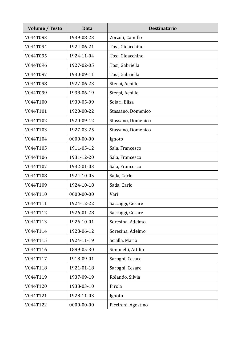 Scritti. Appendice 001, pagina 0289