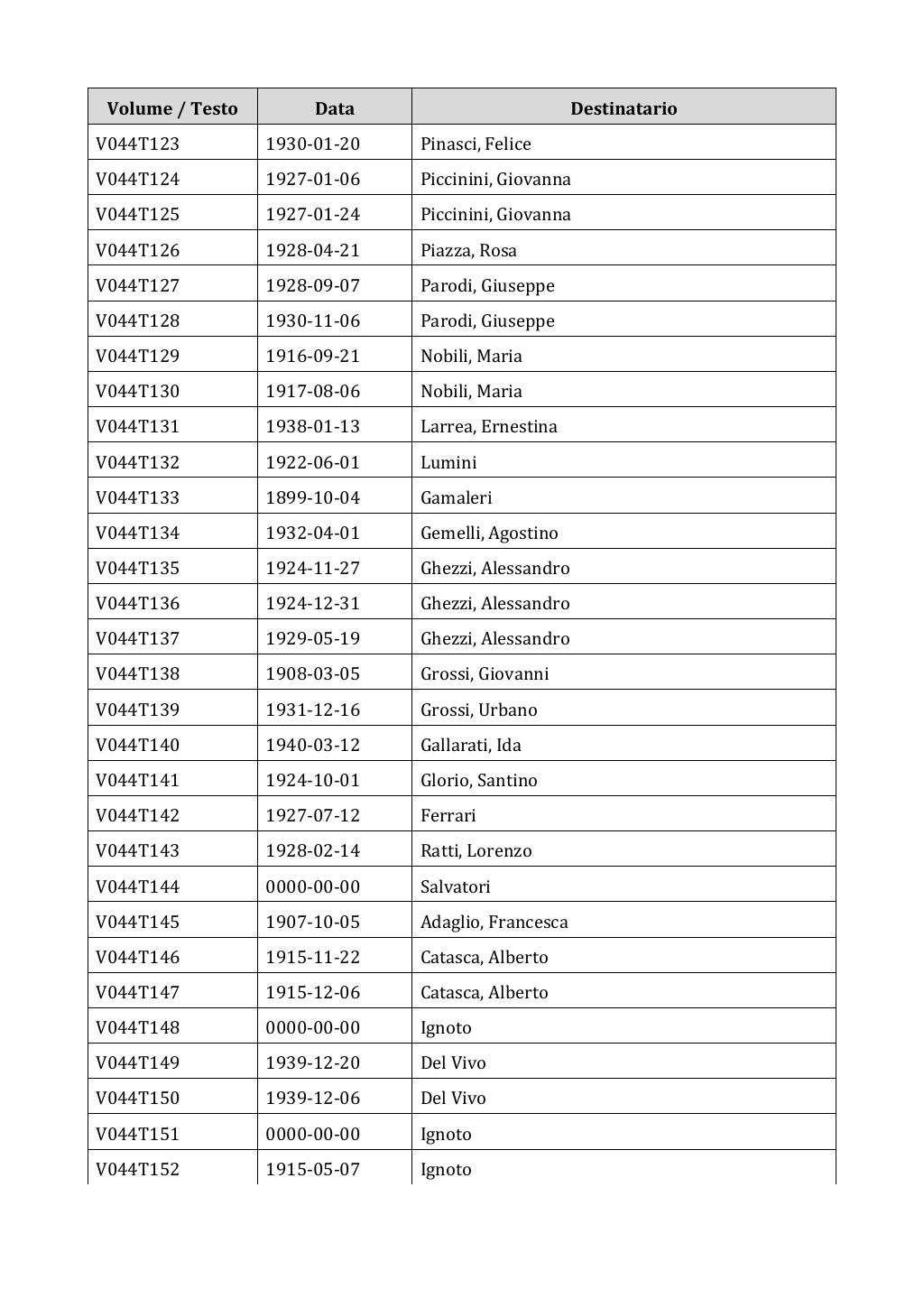 Scritti. Appendice 001, pagina 0290