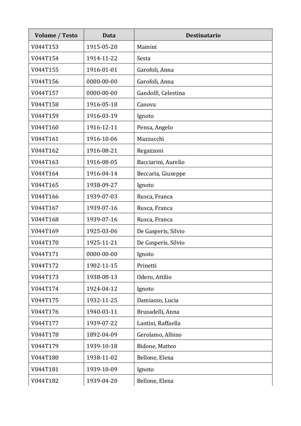 Scritti. Appendice 001, pagina 0291
