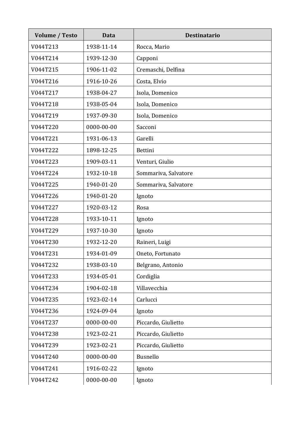 Scritti. Appendice 001, pagina 0293