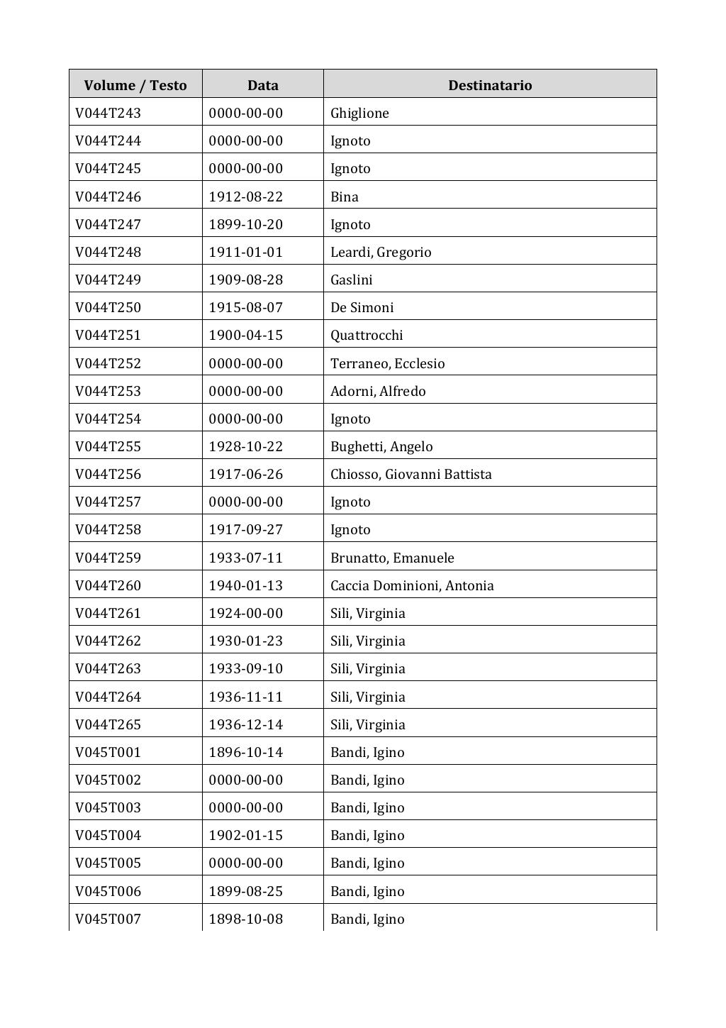 Scritti. Appendice 001, pagina 0294