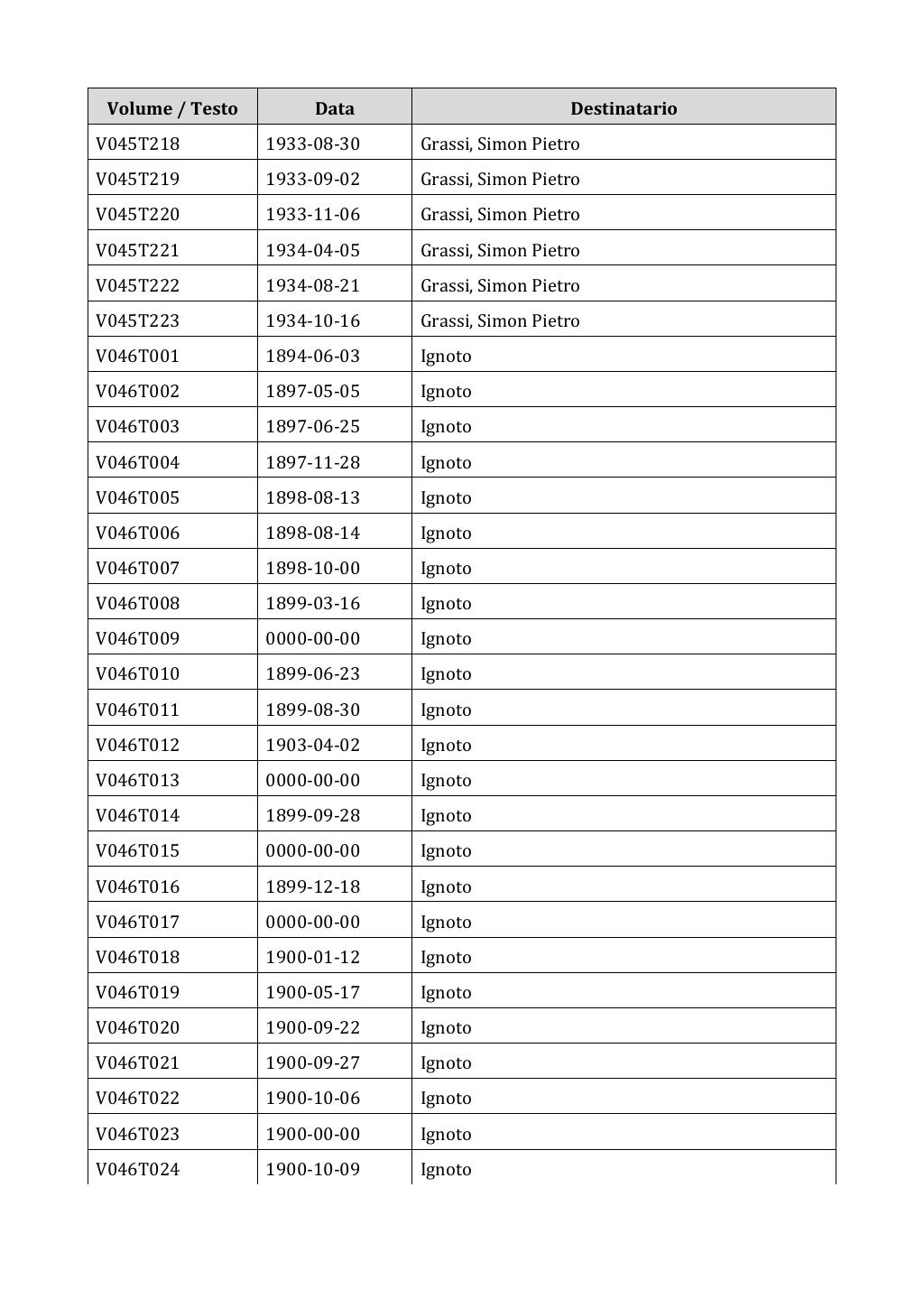 Scritti. Appendice 001, pagina 0302